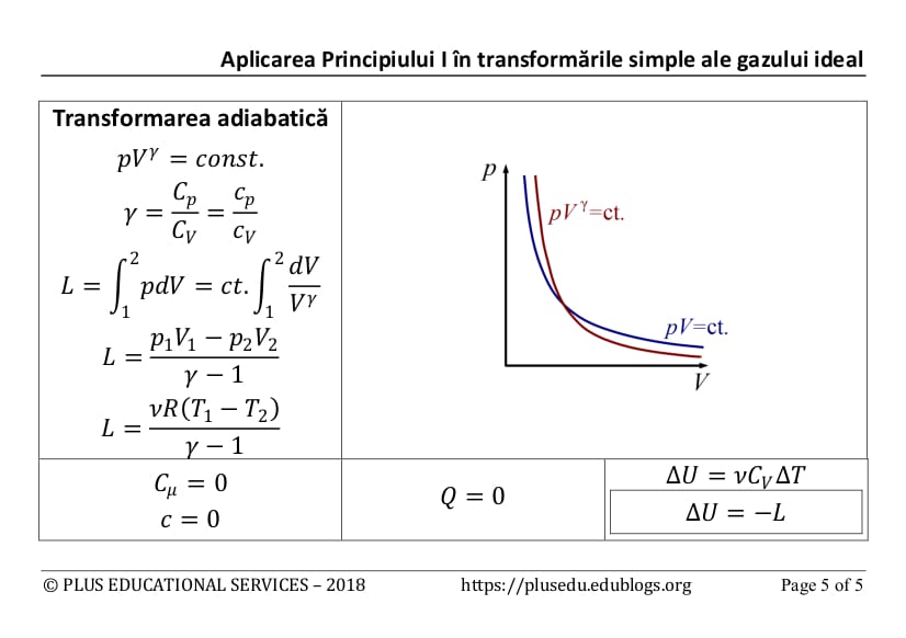 Aplicarea Principiului I In TransformÄƒrile Simple Ale Gazului Ideal Plus Educational